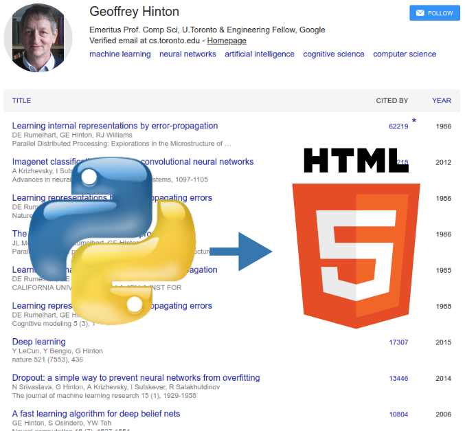 Python-based Google Scholar Profile Exporter for Static HTML Sites.